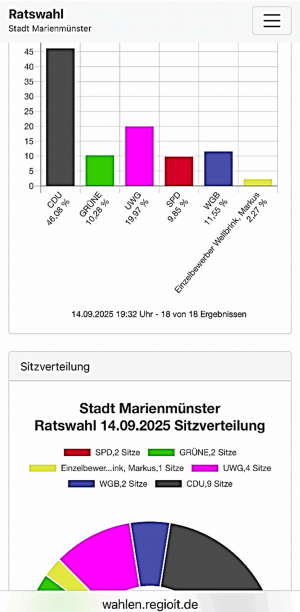 wahl